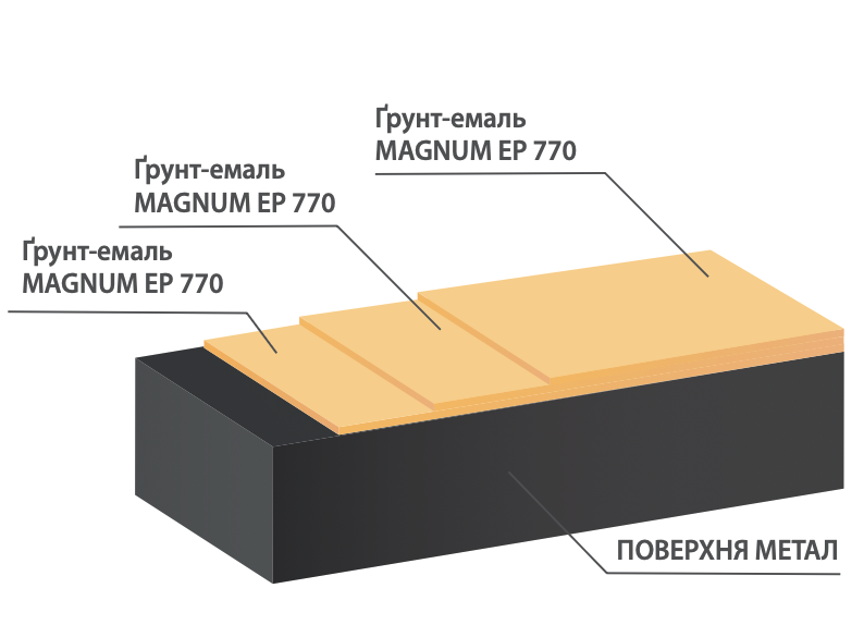 Схема системи Система посиленого типу